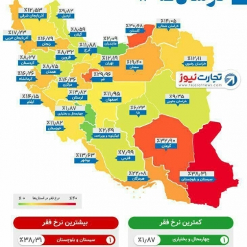 نرخ فقر در استان ها