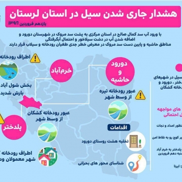 هشدار جاری شدن سیل در استان لرستان