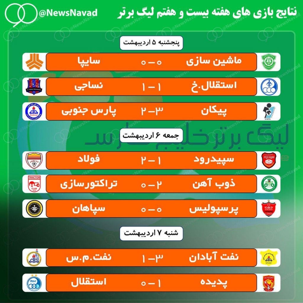 نتایج بازی های هفته بیست و هفتم لیگ برتر نتایج بازی های هفته بیست و هفتم لیگ برتر