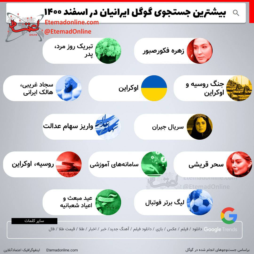 بیشترین جستجوی گوگل ایرانیان در اسفند ۱۴۰۰