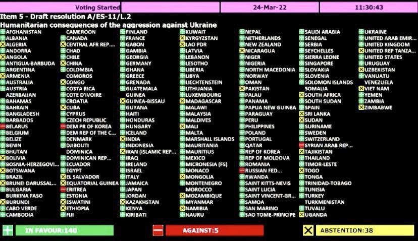 مجموع عمومی سازمان ملل قطعنامه اوکراین را تصویب کرد؛ ایران رأی ممتنع داد
