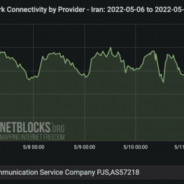 نت بلاکس از قطعی و اختلال اینترنت در ایران خبر می‌دهد