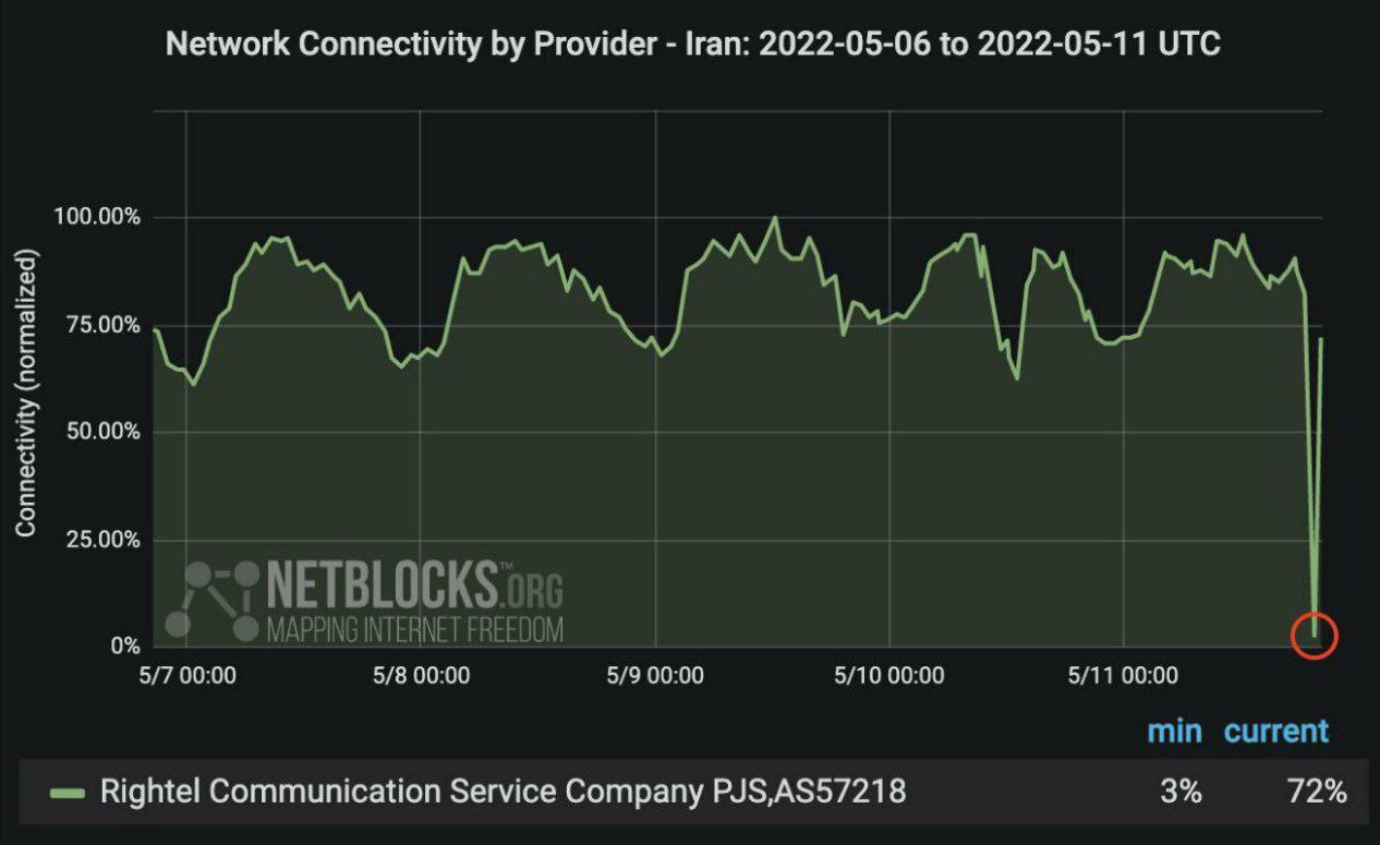 نت بلاکس از قطعی و اختلال اینترنت در ایران خبر می‌دهد