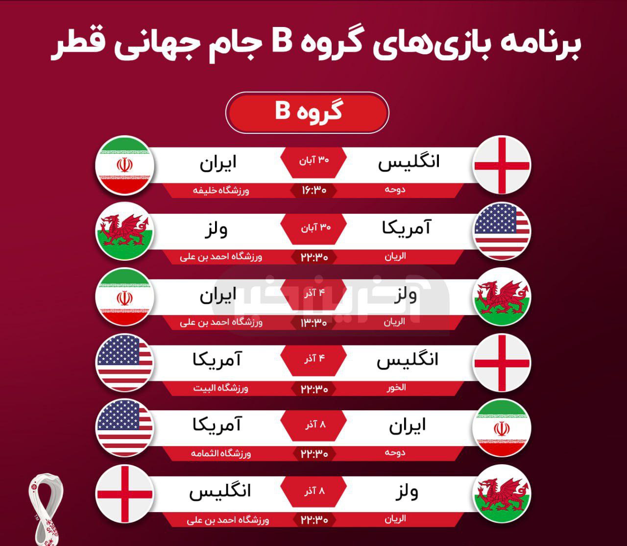 برنامه کامل گروه B جام جهانی ۲۰۲۲/انگلیس،ولز و آمریکا رقبای ایران
