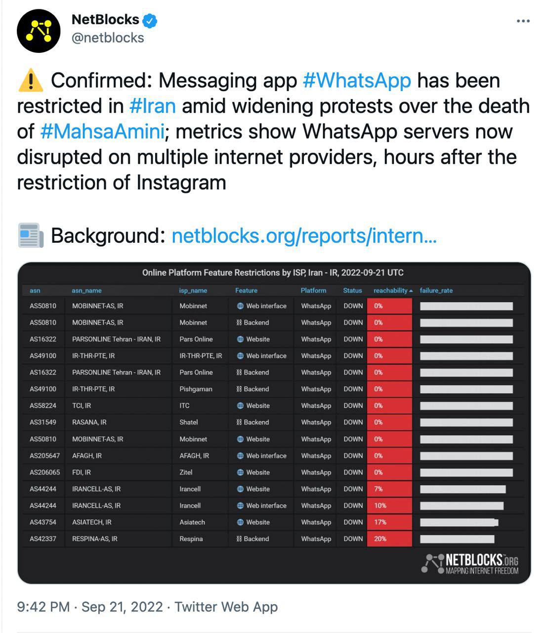 دسترسی به واتس‌اپ هم در ایران محدود شد!
