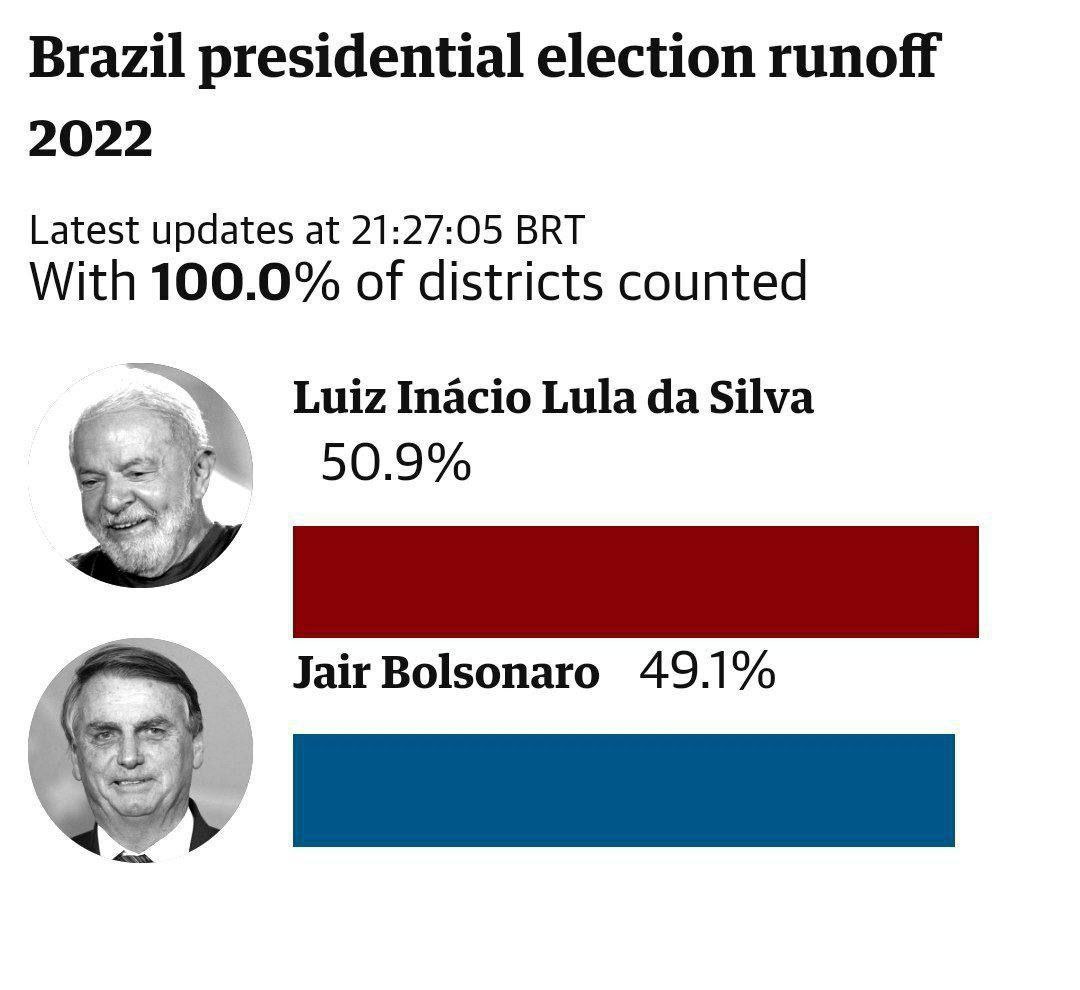 لولا داسیلوا در انتخابات ریاست جمهوری برزیل پیروز شد