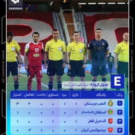 لیگ قهرمانان آسیا۲۰۲۴ جدول گروه E در پایان هفته اول