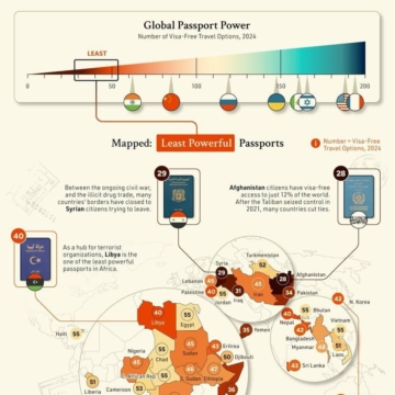کم‌قدرت‌ترین پاسپورت‌های جهان