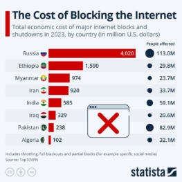 هزینه محدودیت‌های اینترنت در جهان