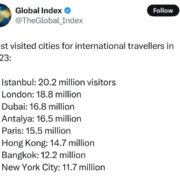پربازدیدترین شهرهای جهان برای گردشگران بین‌المللی در سال ۲۰۲۳
