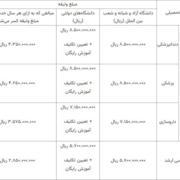 مبالغ جدید وثیقه ادامه تحصیل با هزینه شخصی گروه پزشکی