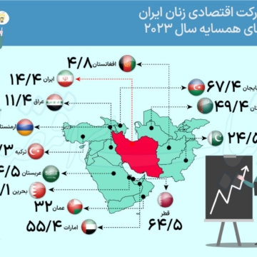 چرا مشارکت اقتصادی زنان ایرانی نسبت به دیگر کشورهای همسایه کمتر است؟