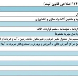 تعرفه جدید حق التحریر دفاتر اسناد رسمی منتشر شد