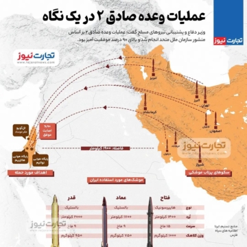 عملیات وعده صادق ۲ در یک نگاه