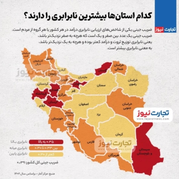 کدام استان‌ها بیشترین نابرابری را دارند؟