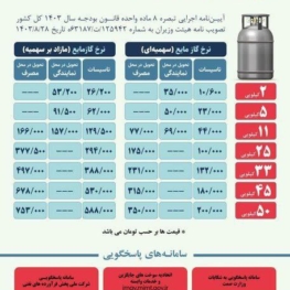 جزییات قیمت‌های جدید گاز مایع