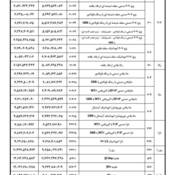 لیست قیمت کارخانه ای محصولات ایران خودرو