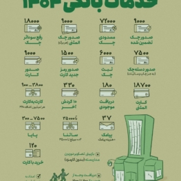 در سال ۱۴۰۴ هزینۀ خدمات بانکی چقدر است