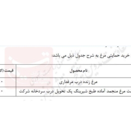 قیمت جدید مرغ زنده و گوشت مرغ منجمد اعلام شد