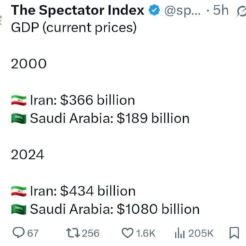 مقایسه توییتری اسپکتیتور از تفاوت تولید ناخالص ملی ایران و عربستان از ۲۰۰۰ تا ۲۰۲۴